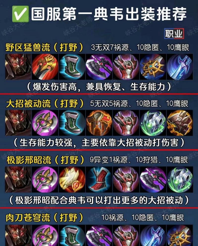 王者榮耀打野的英雄銘文？打野英雄銘文推薦？-第1張圖片-猴鯊游戲