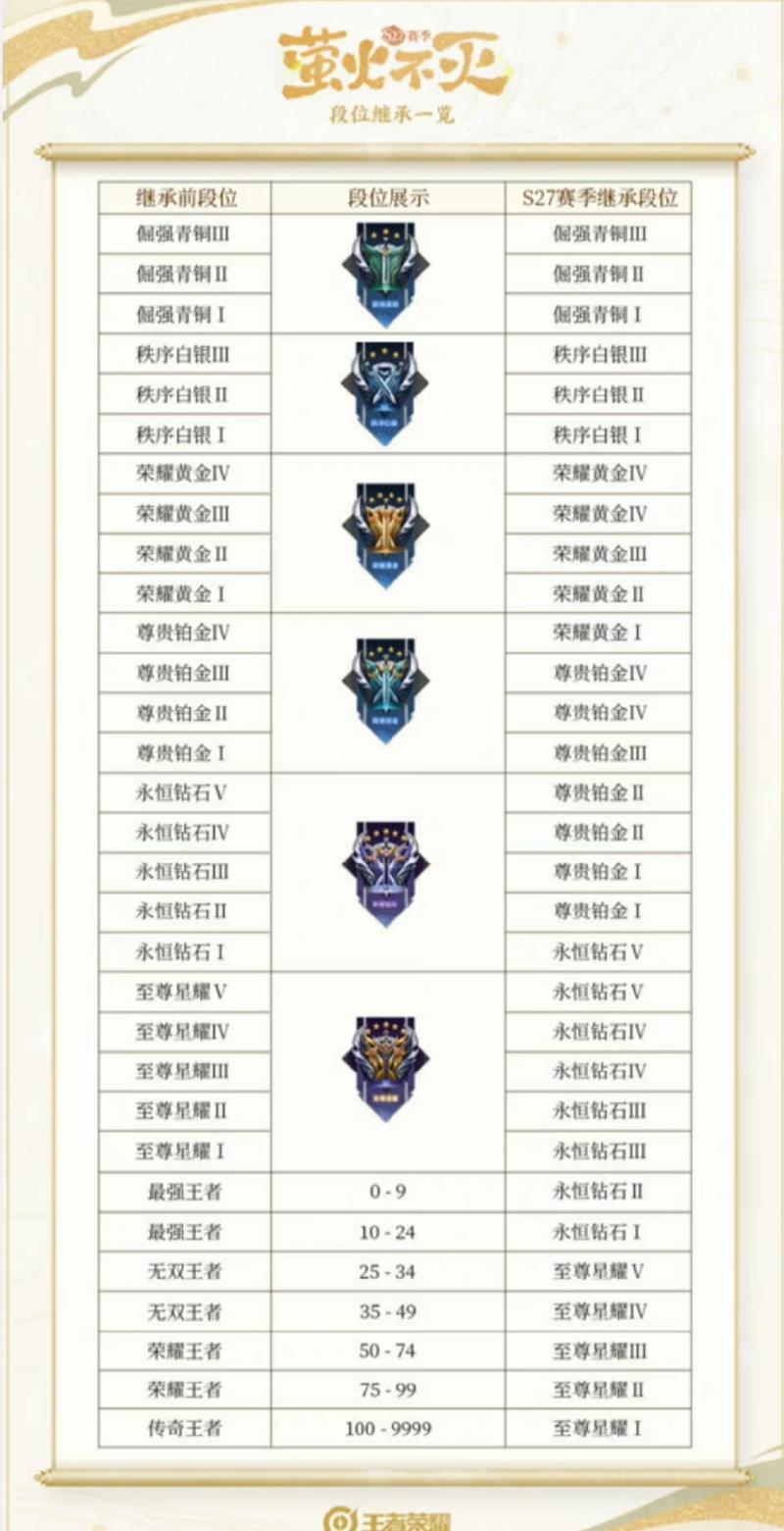 王者榮耀27賽季射手皮膚，王者榮耀s22賽季射手新裝備-第1張圖片-猴鯊游戲