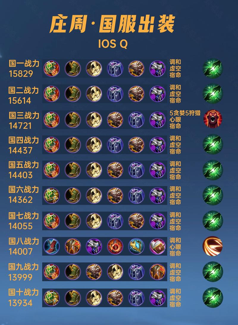 王者榮耀周莊技巧？王者周莊怎么玩？-第5張圖片-猴鯊游戲