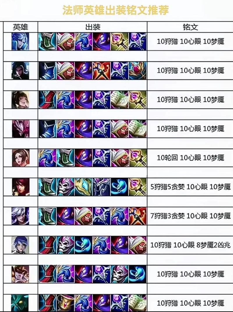 王者榮耀升段位技巧，王者榮耀升段位技巧視頻-第4張圖片-猴鯊游戲