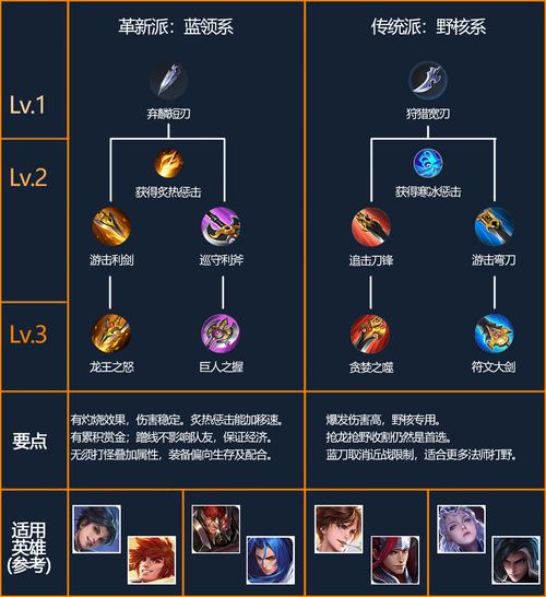王者榮耀全明星打野刀，王者榮耀打野刀是哪一個(gè)？-第1張圖片-猴鯊游戲