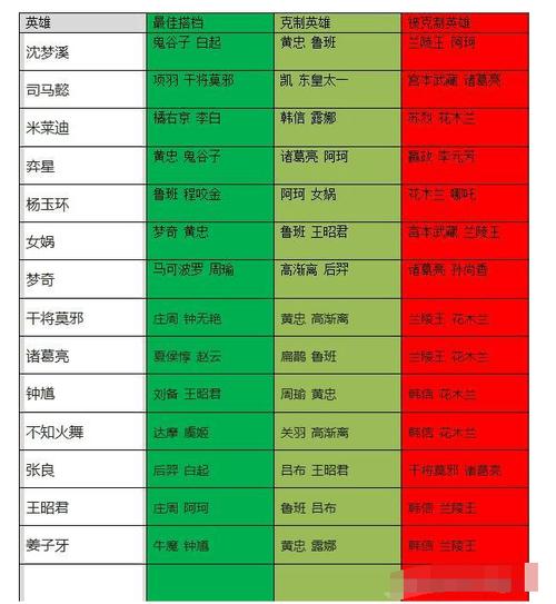 王者榮耀坦克戰(zhàn)士射手？王者t1射手？-第3張圖片-猴鯊游戲