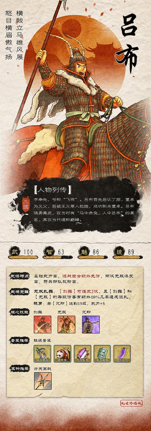 王者榮耀呂布攻略技巧，王者榮耀呂布攻略？-第1張圖片-猴鯊游戲