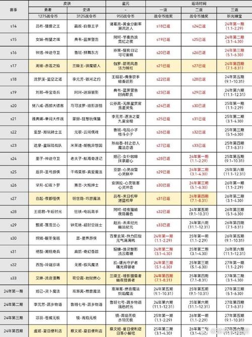 王者榮耀睡覺小技巧，打王者睡著？-第3張圖片-猴鯊游戲
