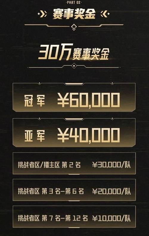 王者榮耀世錦賽錦鯉，2020王者榮耀錦鯉活動什么時候開獎？-第4張圖片-猴鯊游戲