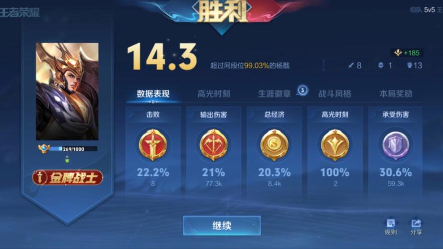王者榮耀沖戰(zhàn)神攻略技巧？沖戰(zhàn)神要多久？-第4張圖片-猴鯊游戲