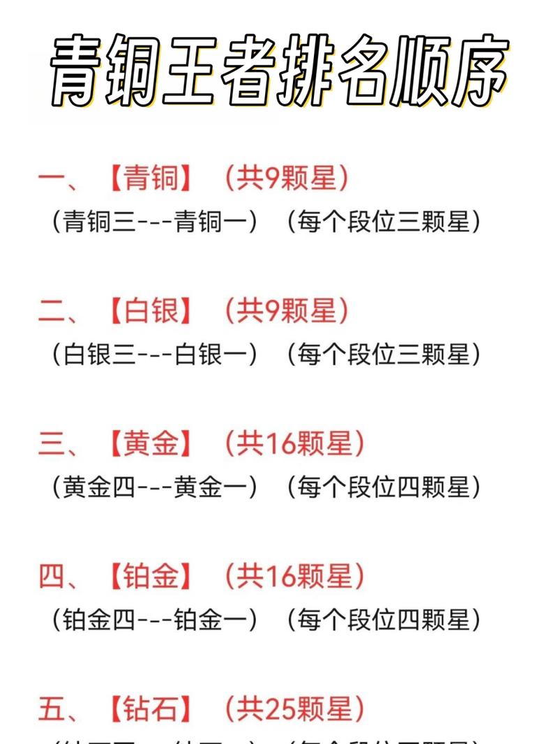 王者榮耀青銅輔助技巧攻略，王者榮耀青銅輔助技巧攻略大全-第3張圖片-猴鯊游戲