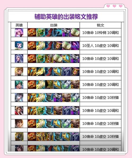 王者榮耀武器上架技巧，王者武器上架商城-第6張圖片-猴鯊游戲