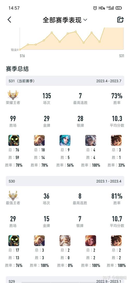 王者榮耀賞金令開箱技巧，王者榮耀賞金令什么時候更新-第4張圖片-猴鯊游戲