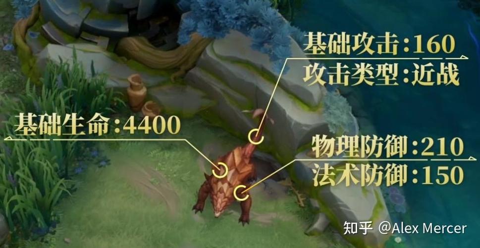 王者榮耀勒布朗怎么打野？勒布朗傷勢？-第2張圖片-猴鯊游戲