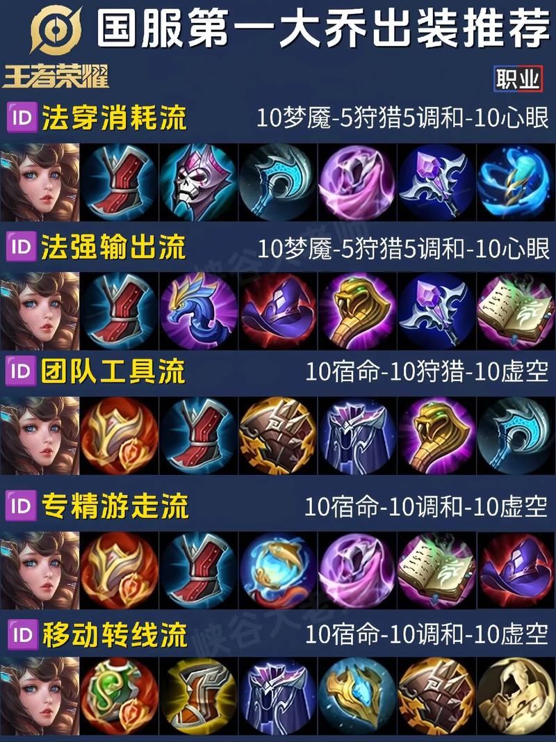 王者榮耀劉邦打野？王者榮耀劉邦打野怎么玩？-第7張圖片-猴鯊游戲