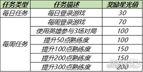 王者榮耀射手夢境修煉推薦，王者榮耀夢境修煉snk英雄-第7張圖片-猴鯊游戲