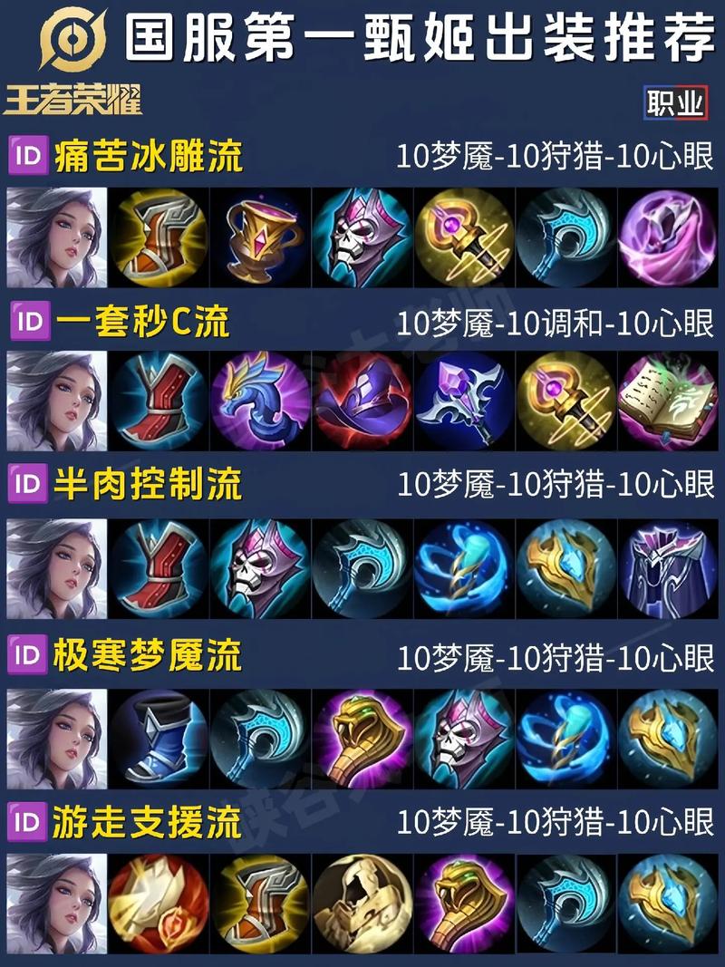 王者榮耀s7打野，s7haru打野ez-第4張圖片-猴鯊游戲