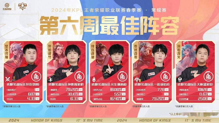 kpl王者榮耀陣容？王者榮耀kpl2021陣容？-第2張圖片-猴鯊游戲