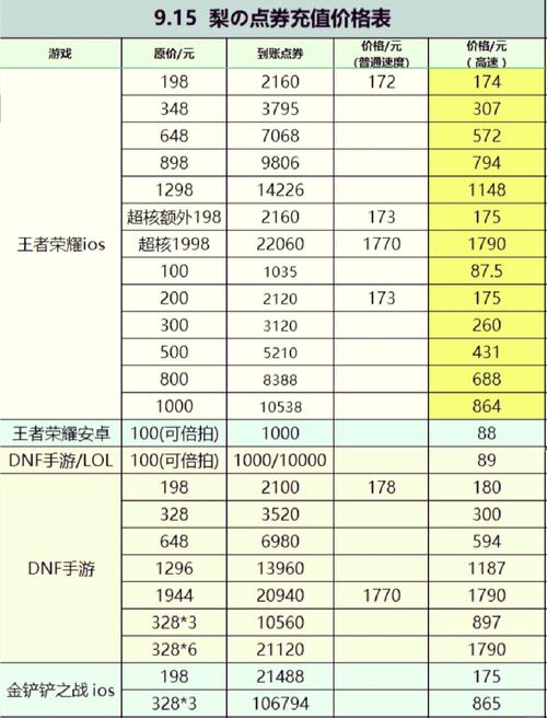 王者榮耀沖王者英雄，王者榮耀充值英雄？-第7張圖片-猴鯊游戲
