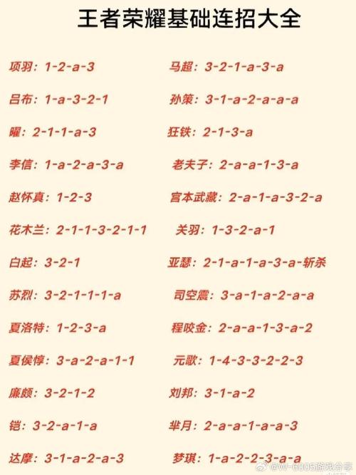 王者榮耀橘右京反甲，王者榮耀橘右京反甲怎么出-第5張圖片-猴鯊游戲