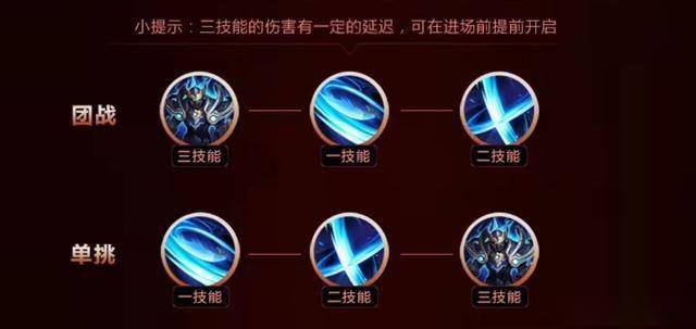 王者榮耀鎧打野卡點，王者榮耀鎧打野思路和技巧-第2張圖片-猴鯊游戲