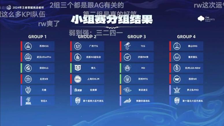 王者榮耀分組kpl，王者榮耀分組寶怎么搶-第2張圖片-猴鯊游戲