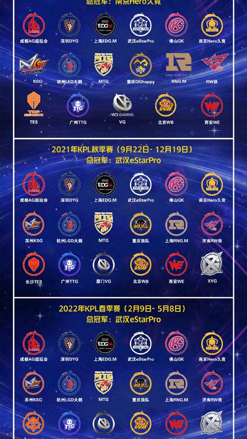 王者榮耀分組kpl，王者榮耀分組寶怎么搶-第3張圖片-猴鯊游戲