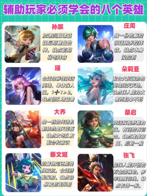 王者榮耀最全打野輔助，王者榮耀最全打野輔助排名？-第2張圖片-猴鯊游戲