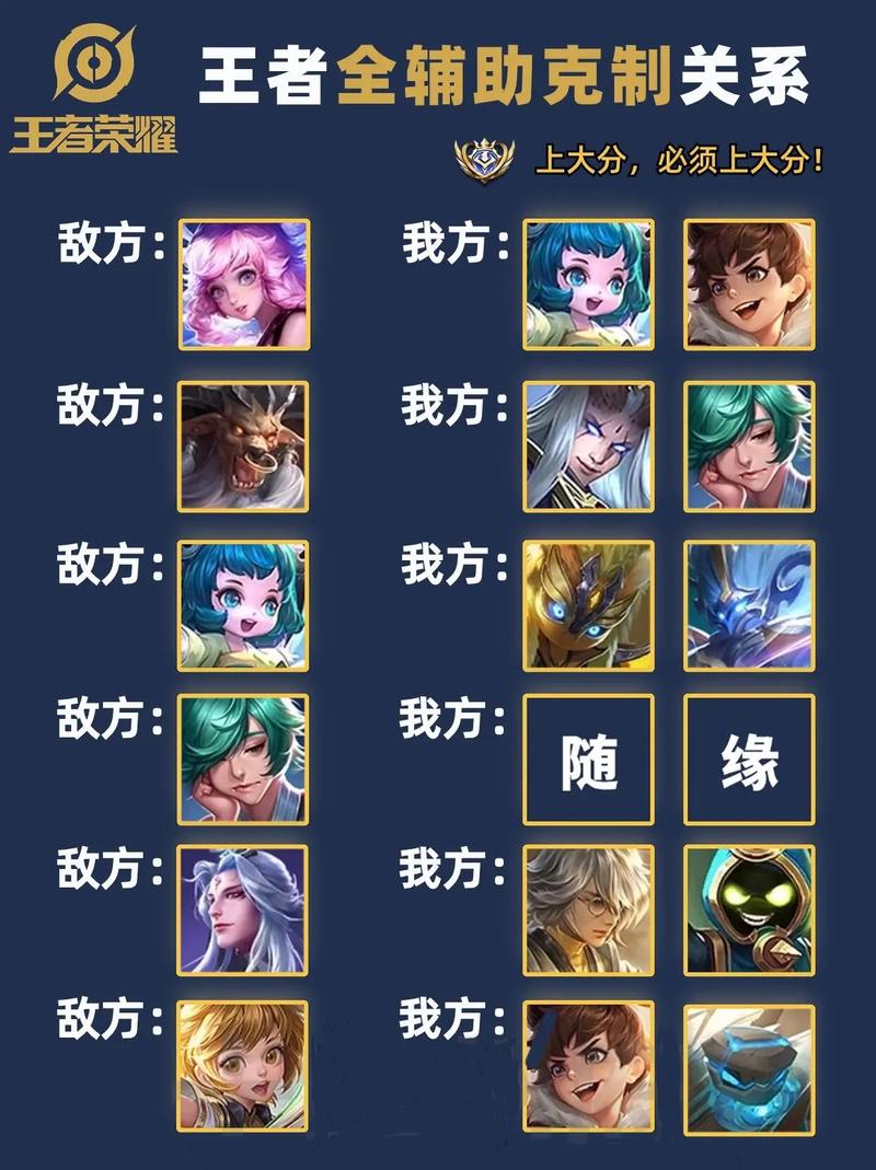 王者榮耀最全打野輔助，王者榮耀最全打野輔助排名？-第5張圖片-猴鯊游戲