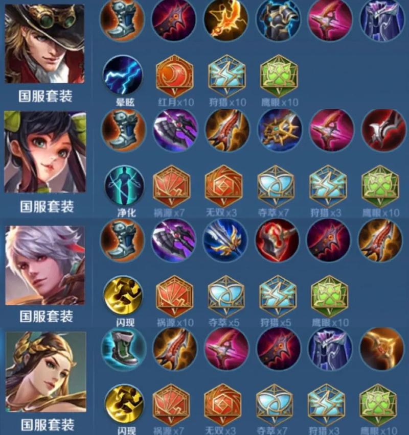 王者榮耀后期玩射手的人，王者大后期射手？-第7張圖片-猴鯊游戲