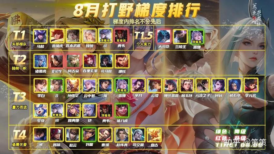 王者榮耀三射手打野？射手打野的英雄？-第4張圖片-猴鯊游戲