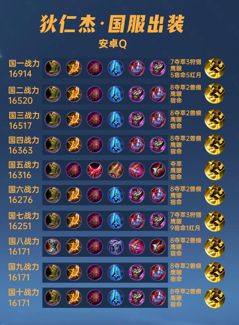 王者榮耀風箏射手教學設計，王者榮耀風箏型射手-第1張圖片-猴鯊游戲