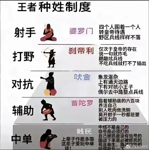 王者榮耀的草叢三射手，王者草叢三姐妹有誰？-第3張圖片-猴鯊游戲