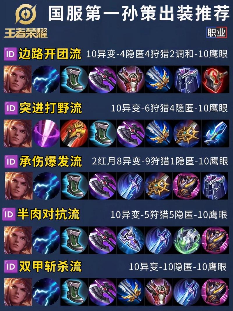 王者榮耀孫策打野速度，孫策打野用什么打野刀-第2張圖片-猴鯊游戲