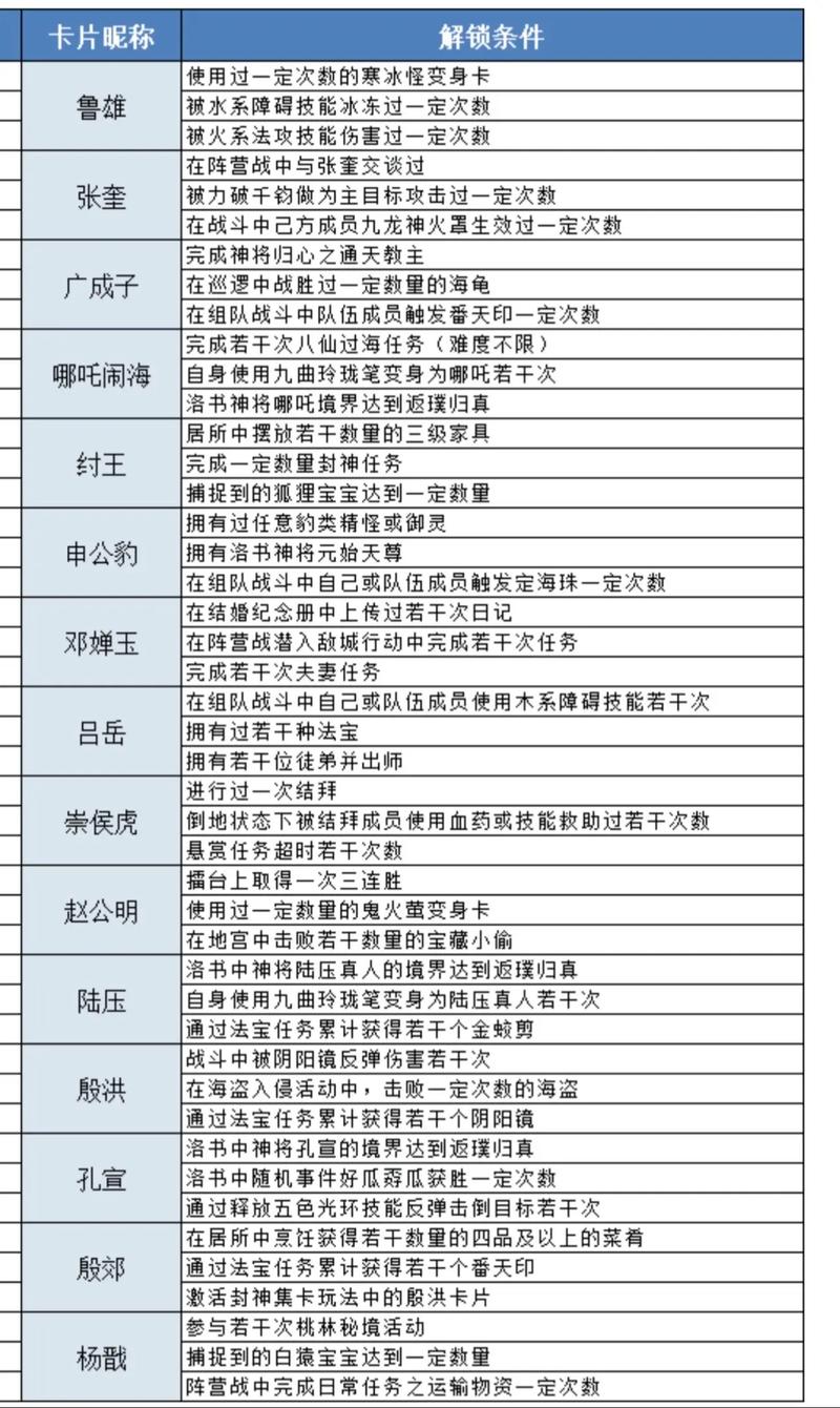 王者榮耀十五級(jí)技能，王者榮耀十五級(jí)技能怎么用？-第2張圖片-猴鯊游戲