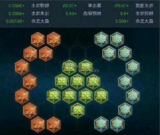 王者榮耀射手五級符文，射手符文王者榮耀5級-第5張圖片-猴鯊游戲