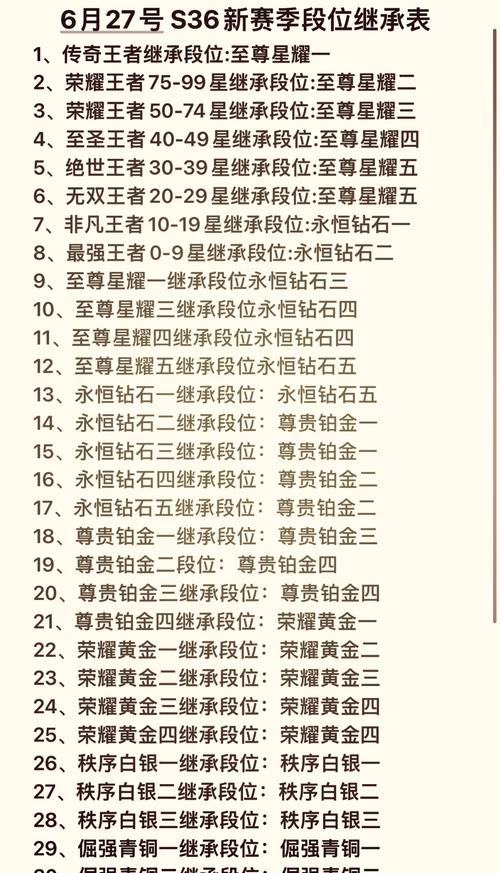 王者榮耀匹配對手都是王者？王者榮耀匹配的對手是一個區(qū)的嗎？