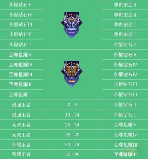 王者榮耀打野掉星耀，王者榮耀打野掉星耀怎么回事-第2張圖片-猴鯊游戲