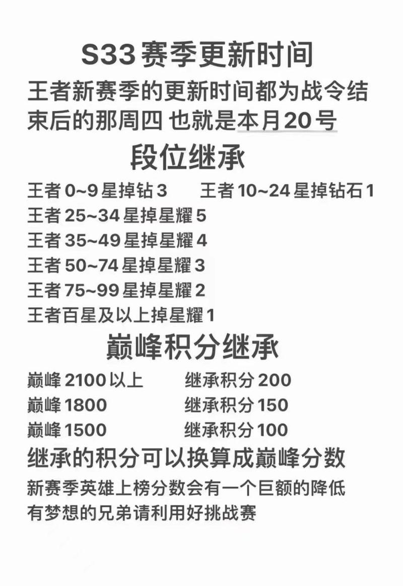 王者榮耀打野掉星耀，王者榮耀打野掉星耀怎么回事-第4張圖片-猴鯊游戲