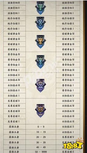 王者榮耀打野掉星耀，王者榮耀打野掉星耀怎么回事-第5張圖片-猴鯊游戲