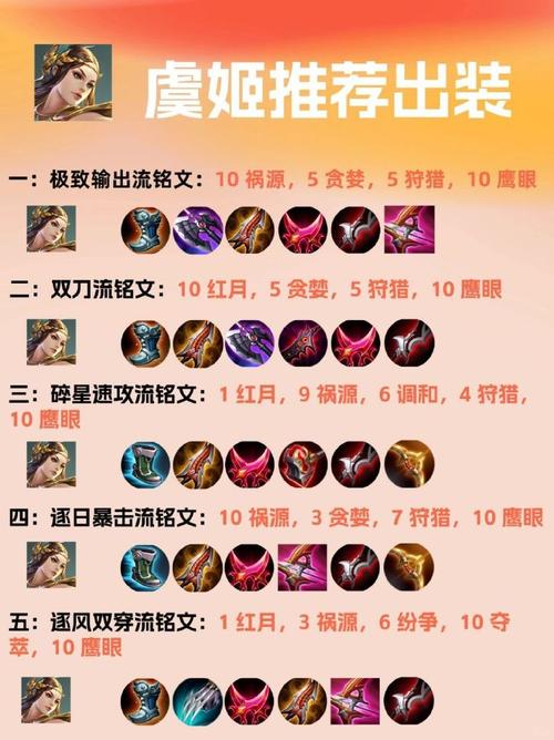 王者榮耀怎么混合虞姬打野，王者榮耀怎么混合虞姬打野英雄？-第6張圖片-猴鯊游戲