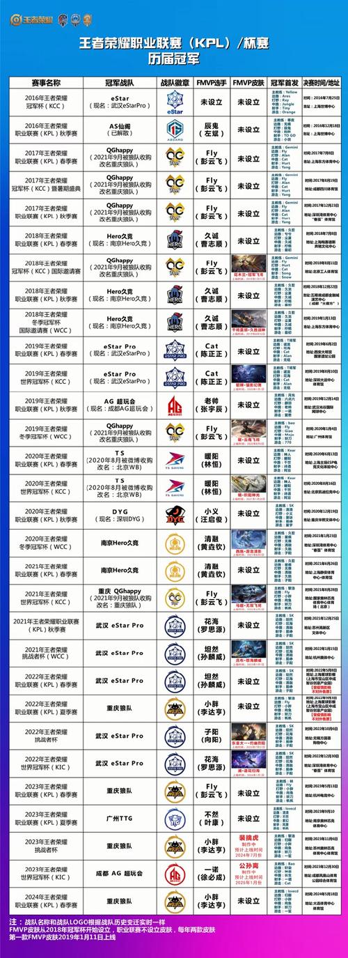 王者榮耀27賽季射手戰(zhàn)隊(duì)，王者榮耀s22賽季射手排名-第3張圖片-猴鯊游戲