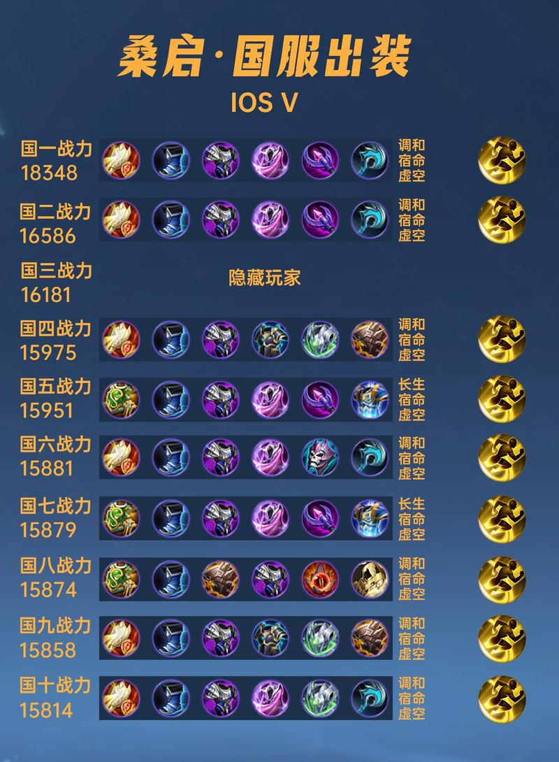 王者榮耀27賽季射手戰(zhàn)隊(duì)，王者榮耀s22賽季射手排名-第5張圖片-猴鯊游戲