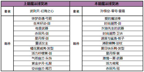 王者榮耀最后沖刺教學(xué)？王者榮耀最后一個任務(wù)怎么完成？-第5張圖片-猴鯊游戲