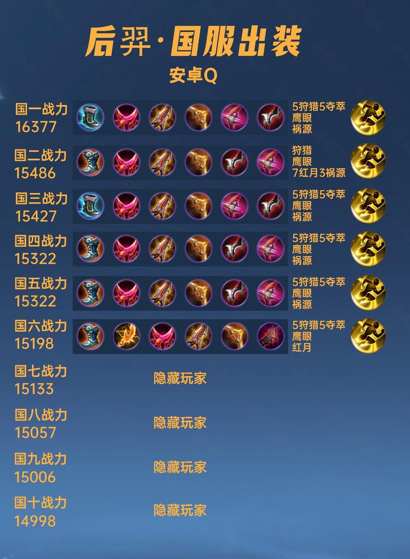 王者榮耀后羿守塔技巧？王者榮耀后羿守塔技巧攻略？-第3張圖片-猴鯊游戲