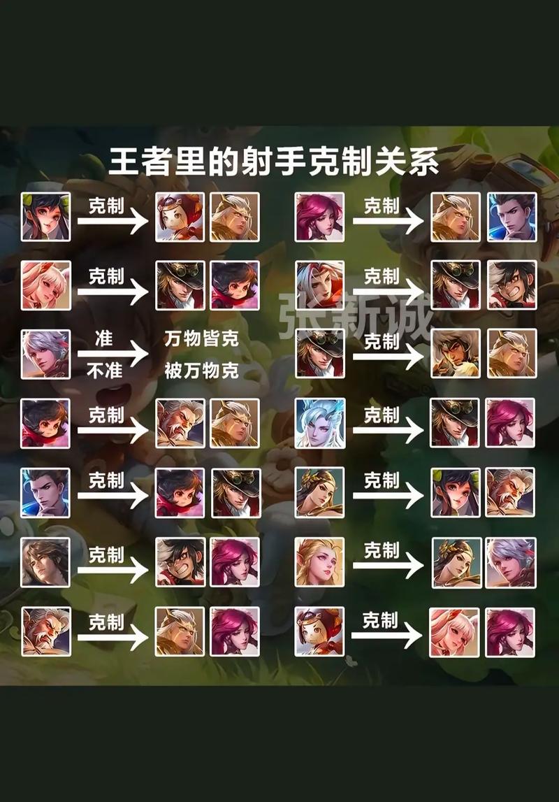 王者榮耀戰(zhàn)士克制射手篇，王者克制戰(zhàn)士的英雄？-第4張圖片-猴鯊游戲