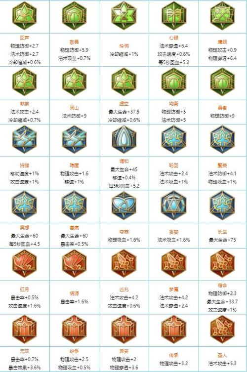 綠色射手王者榮耀？王者榮耀綠色的戒指叫什么？-第2張圖片-猴鯊游戲