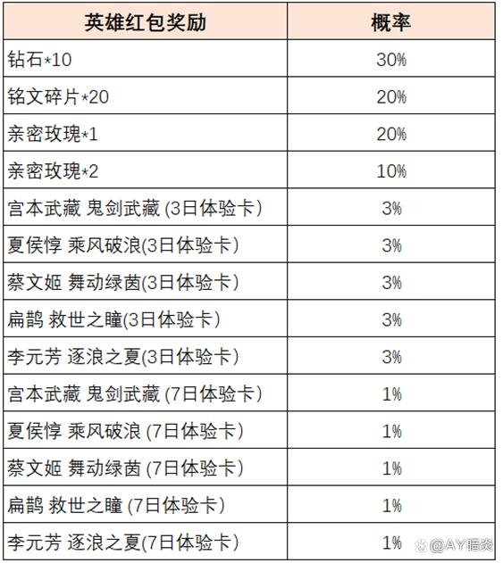 王者榮耀射手英雄代碼男？王者射手用字母怎么表示？-第2張圖片-猴鯊游戲