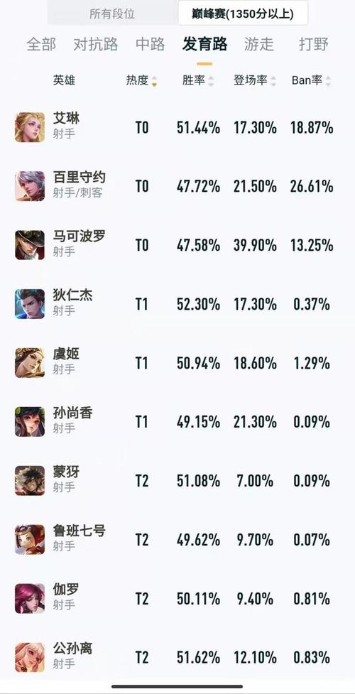 王者榮耀射手現(xiàn)狀講解圖片？王者榮耀現(xiàn)在射手？-第8張圖片-猴鯊游戲
