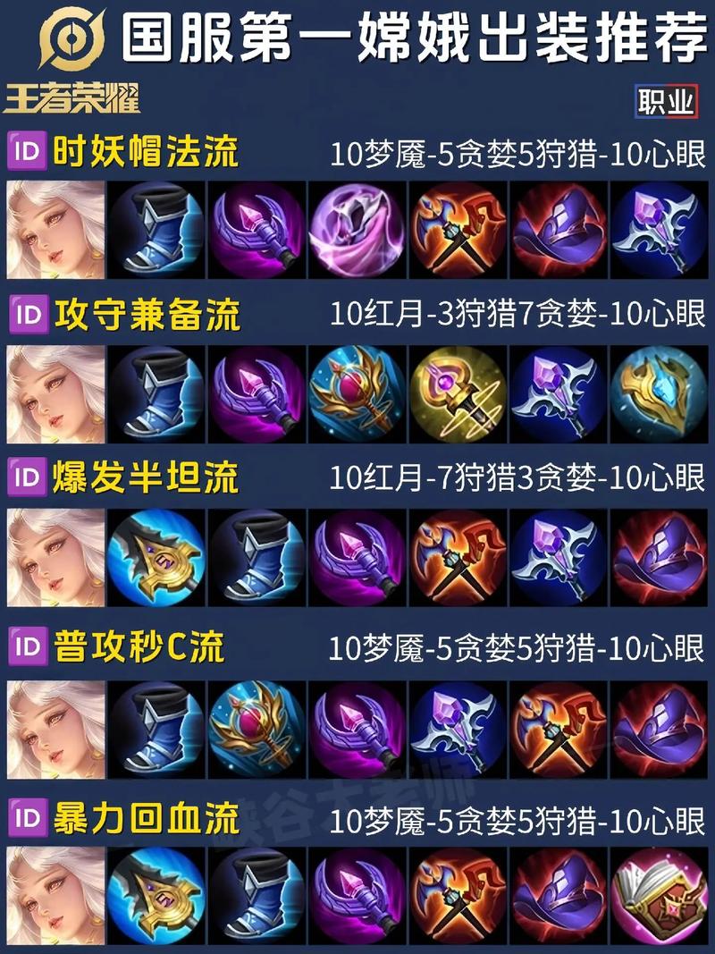 王者榮耀嫦娥打野路線，王者榮耀嫦娥打野出什么打野刀-第2張圖片-猴鯊游戲