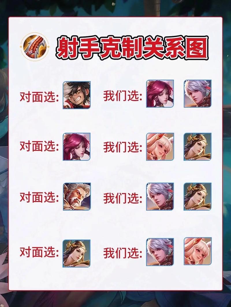 王者榮耀怎么克制前排射手？王者什么克制？-第3張圖片-猴鯊游戲