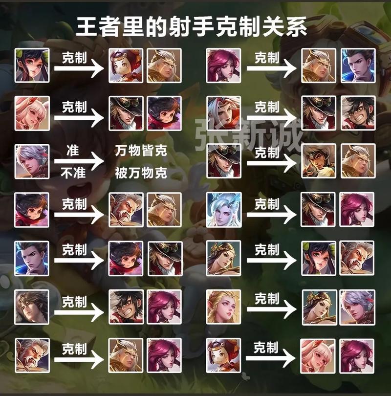 王者榮耀怎么克制前排射手？王者什么克制？-第5張圖片-猴鯊游戲