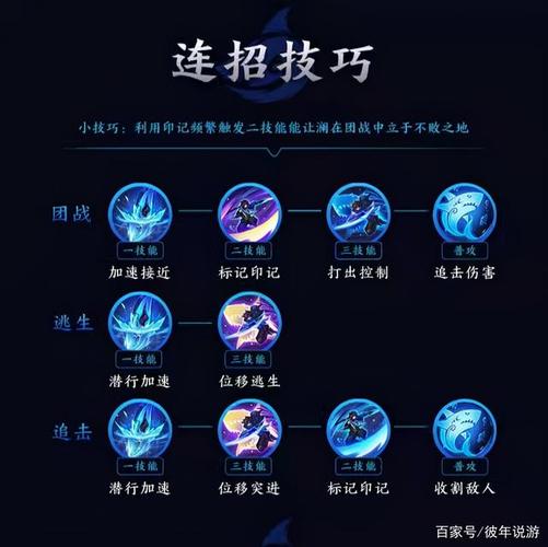 王者榮耀瀾連招技巧順序，王者榮耀瀾的連招怎么用？-第1張圖片-猴鯊游戲
