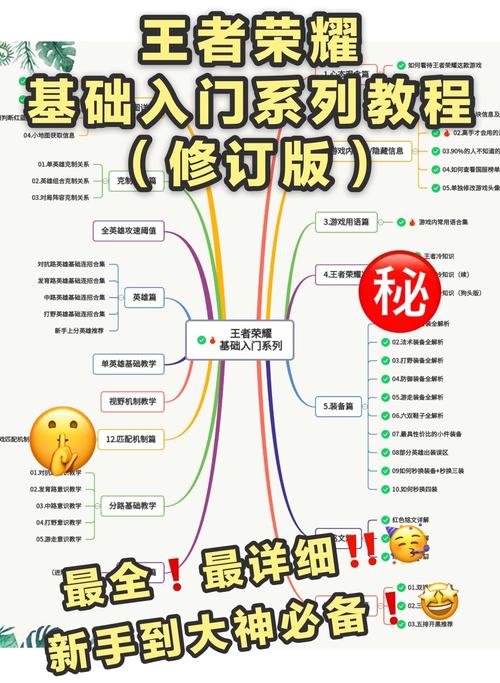 王者榮耀零技巧教學在哪，王者榮耀從0教學-第7張圖片-猴鯊游戲